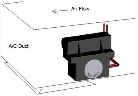 Air Handler or HVAC Duct Plasma ionizer Module, Negative ion Generator - Image 2
