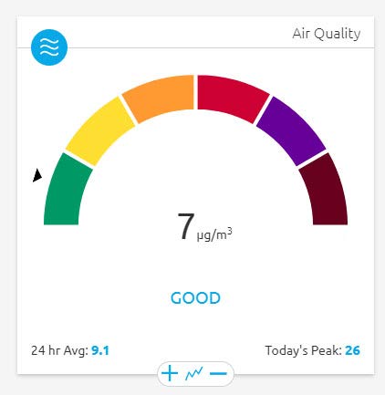 Ambient Weather PM2.5 Wireless Indoor Particulate Monitor - Image 4