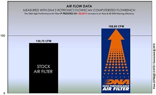 DNA High Performance Air Filter Compatible - Image 4