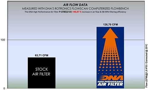 DNA High Performance Air Filter Compatible - Image 3