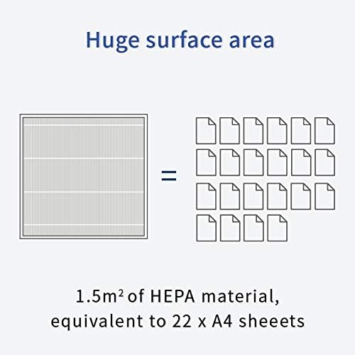 Smart Air Sqair Genuine Replacement HEPA Filter | High-Efficiency Particle - Image 6