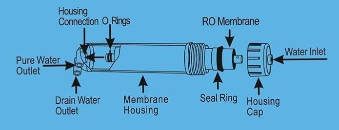 Geekpure 50 GPD Reverse Osmosis RO Membrane Replacement -NSF Certificated - Image 8