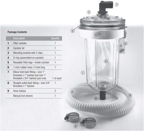 Filtrol Lint Filter | Washing Machine Filter | Microfibers | Septic - Image 2