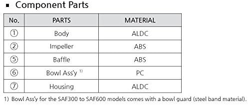 PneumaticPlus SAF300-N03B-MEP Compressed Air Particulate Filter 3/8" NPT - Image 3