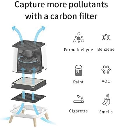 Smart Air Sqair Genuine Replacement Carbon Filter |Verified VOC & Odor - Image 7