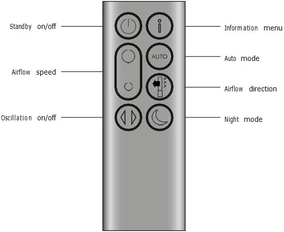 Genuine Remote Control for Dyson TP04 TP06 TP09 Purifier Machine, Compatible - Image 2