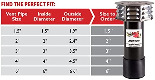 OdorHog Metal Cap Slip On Vent Stack Pipe Filter 4" Black ABS, Removes Outdoor - Image 5