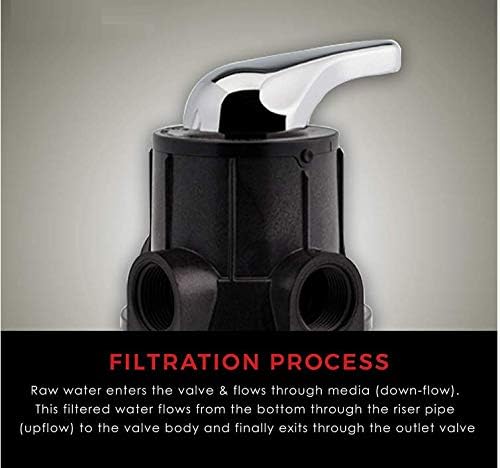 Manual Backwash Water Filter Valve - Image 2