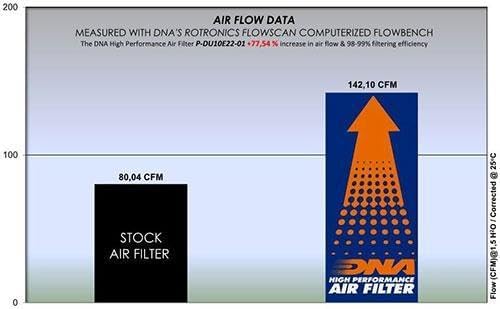 DNA High Performance Air Filter Compatible - Image 2