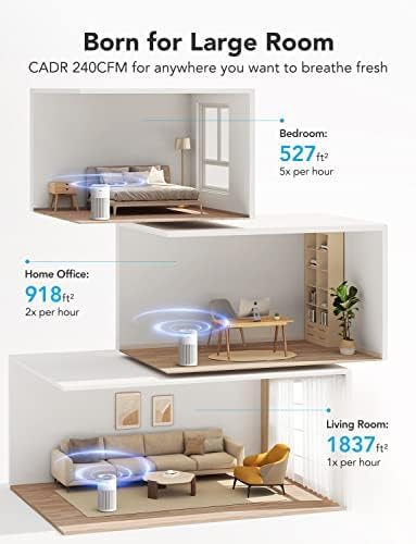 GoveeLife Air-Purifier Replacement Accessories - Image 4