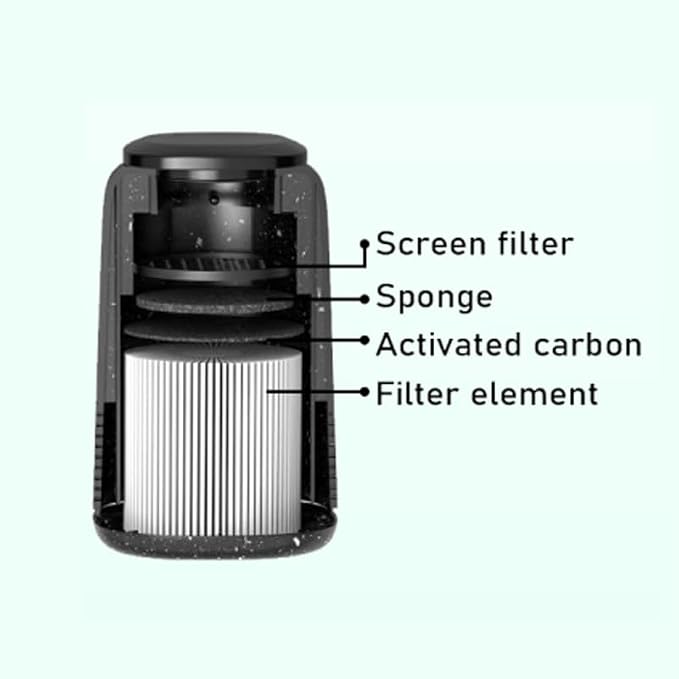 1pc, Portable Smoking Air Purifier, Disposable Air Filter, Remove Secondhand - Image 3