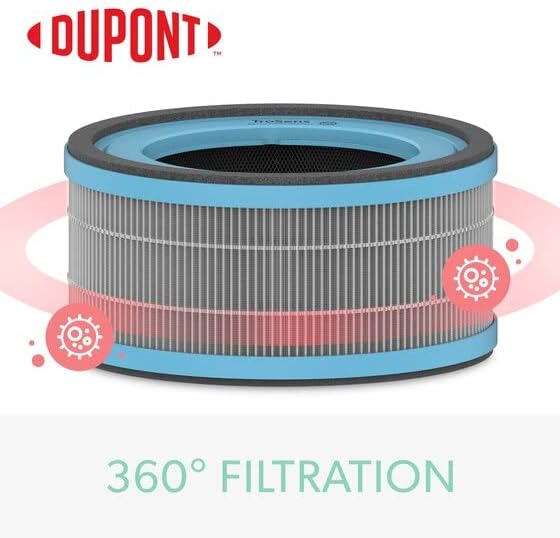 TruSens DuPont Allergy & Flu Filter - Image 5