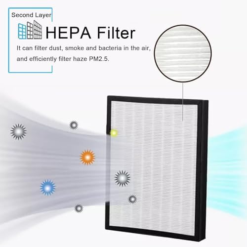 Three-Layer air Filter for 4-inch Inline Duct Fans, high-Efficiency Carbon - Image 4