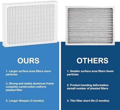 14 x 17.5 x1.75 MERV 13 Replacement Dehumidifier Filter Compatible - Image 2