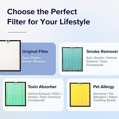 LEVOIT Vital 100S-P Replacement Filter, Genuine Air Purifier Filters, Supports - Image 4