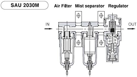 PneumaticPlus SAU2030M-N02G Mini Three Stage Air Drying System, 1/4" NPT - Image 4