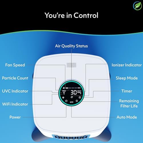 Air Oasis iAdaptAir 2.0 Whole Home HEPA Air Purifier Bundle – 5 Air Purifiers - Image 8