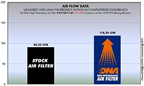 DNA High Performance Air Filter Compatible - Image 2