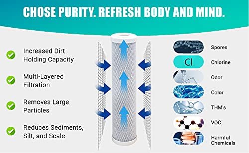 CFS – 2 Pack Carbon Block Water Filter Cartridges Compatible - Image 5