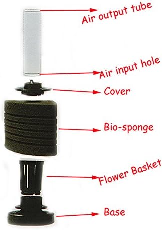 CNZ XY-2890 Corner Filter Air Driven Bio Sponge Up to 15 gallons - Image 4