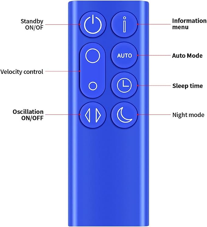 PZL Replacement Remote Control Compatible - Image 5