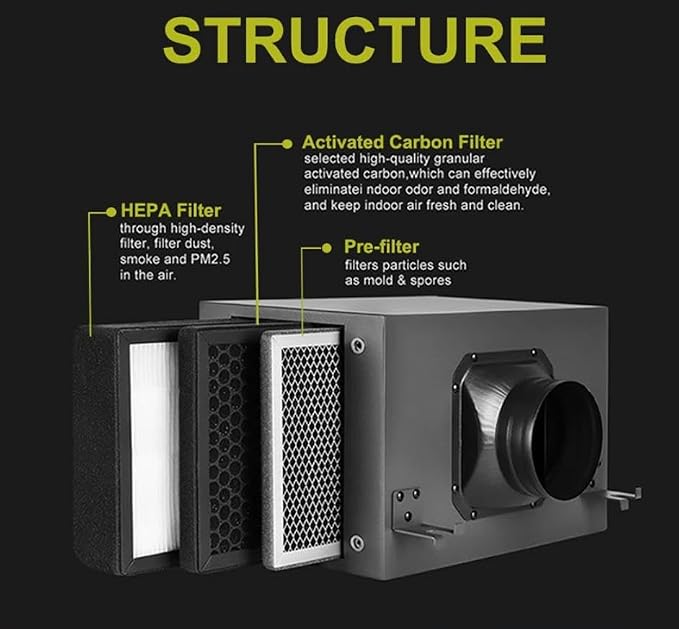 6 in Filter Box for Fresh Air Ventilation System - Image 2