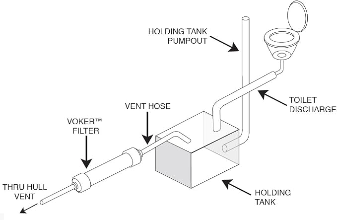 Voker Holding Tank Vent Filter - Image 8