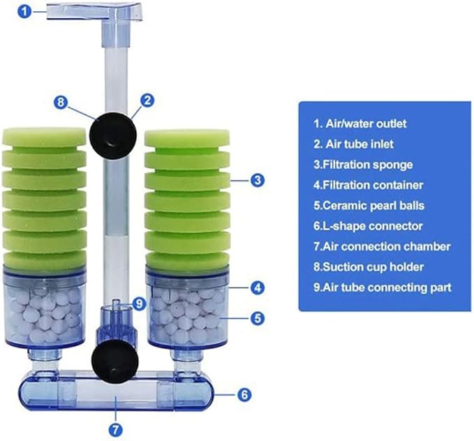 Multi Layer Filter Media Biochemical Dual Sponge Filter - Image 6
