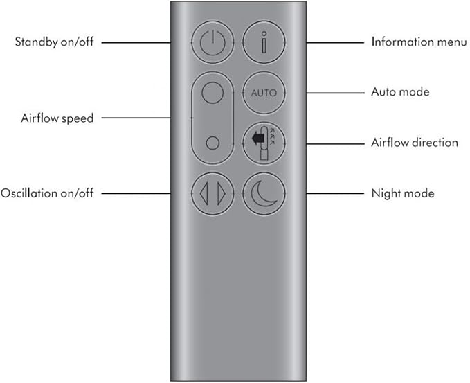 Genuine Remote Control 386508-01/01 - Image 4