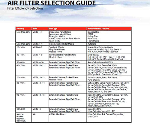 Sterling Seal KP-5251004770x2 Purolator Key Pleat Extended Surface Pleated Air - Image 4