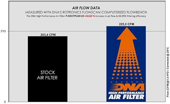 DNA High Performance Air Filter Compatible - Image 4