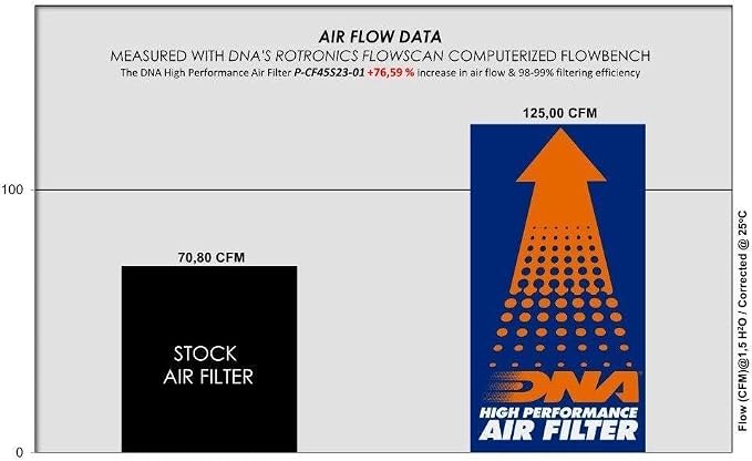 DNA High Performance Air Filter Compatible - Image 2