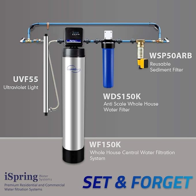 iSpring FWDS150K Anti-Scale Replacement Cartridge - Image 4