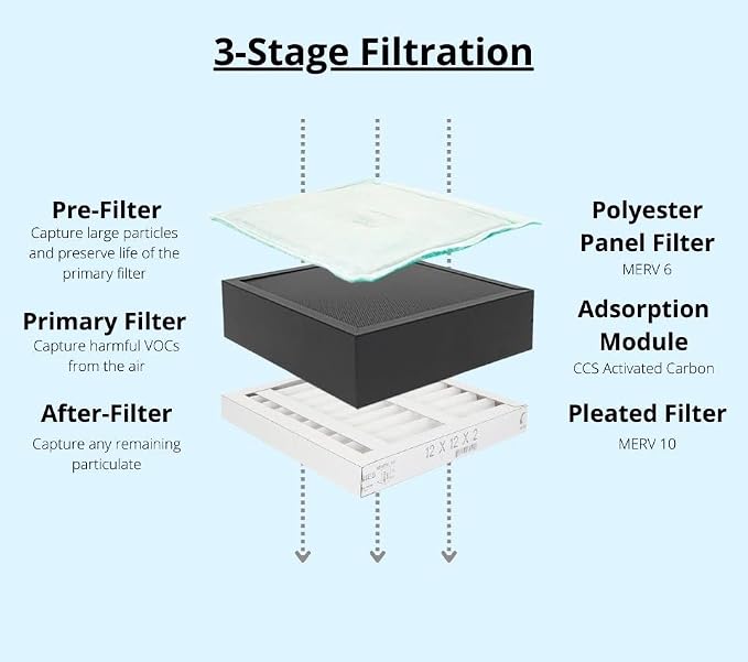 Extract-All Compact Fume & Odor Extractor - Image 3
