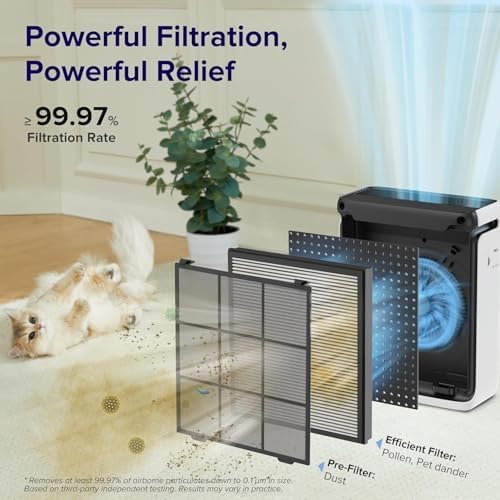 LEVOIT Vital 100S-P Replacement Filter, Genuine Air Purifier Filters, Supports - Image 3