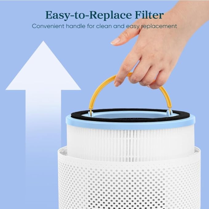 LEVOIT Sprout Air Purifier Genuine Replacement Filter, 3 layer HEPA Filter - Image 3