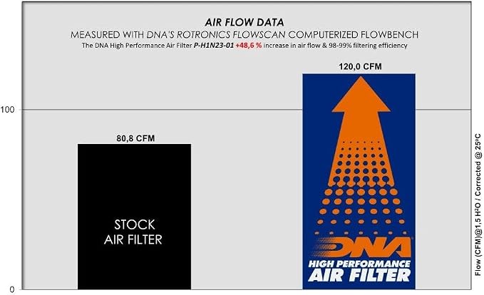 DNA High Performance Air Filter Compatible - Image 5