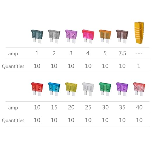 130PCS Standard Blade Car Fuse Assortment, SIM&NAT 1A 2A 3A 4A 5A 7.5A 10A 15A - Image 3