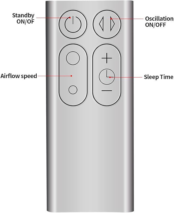 Replacement Remote Control Fits - Image 6
