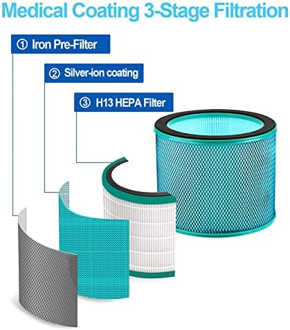ULTTY H13 HEPA Replacement Filter - Image 2