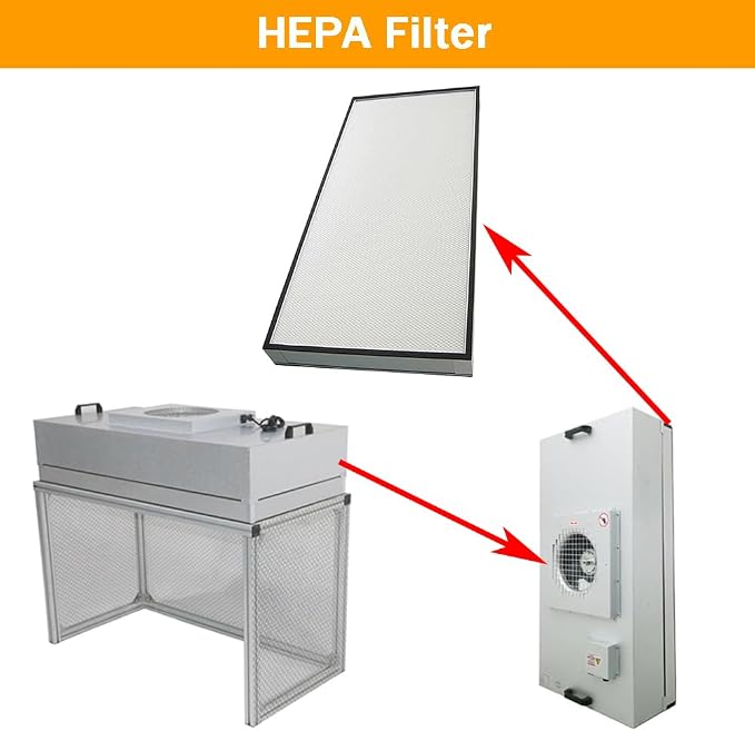 Replacement HEPA Filter for Air Flow Clean Bench 46 x 22 x 2.7 inch FFU - Image 6