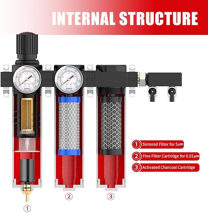 NANPU Z Series 3-Stage Air Filtration System - Image 4