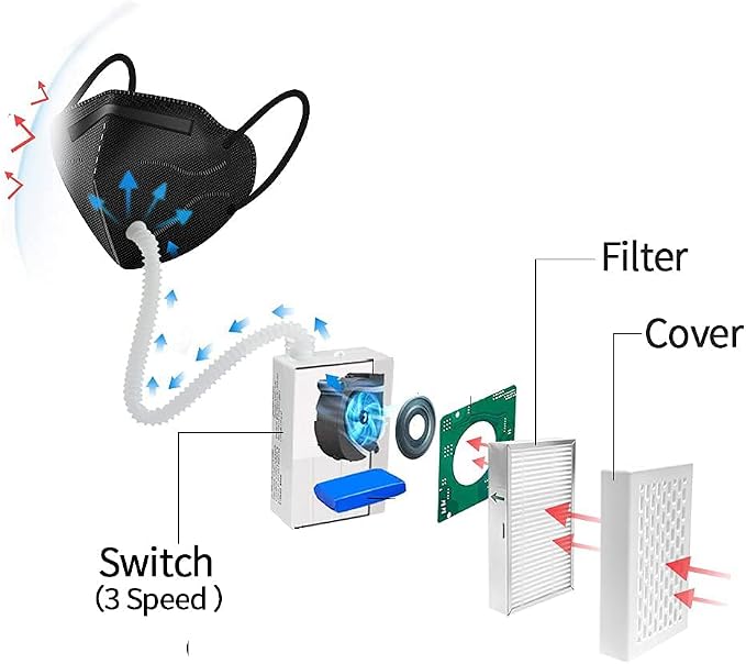 Bwinmak Electric Portable Rechargeable Air Purifier Makes - Image 5