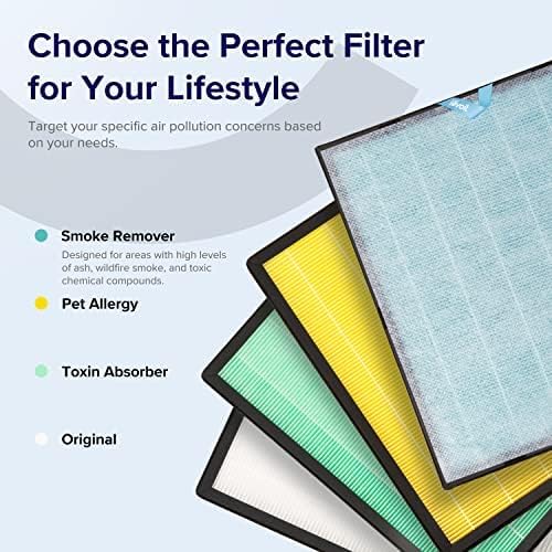 LEVOIT Vital 100S-P Air Purifier Smoke Remover Replacement Filter, Genuine - Image 3