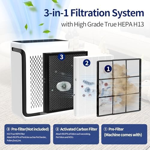 Vital 100S Replacement Filter for LEVOIT Vital 100S and 100S-P Air Purifier - Image 3