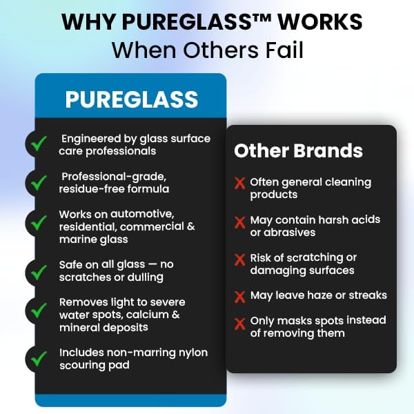 PureGlass Water Spot Remover, Professional-Grade Glass Cleaner for Windshields, Windows & Shower Glass, Removes Hard Water Stains, Calcium, and Mineral Deposits, Scratch-Free Finish, 8 oz