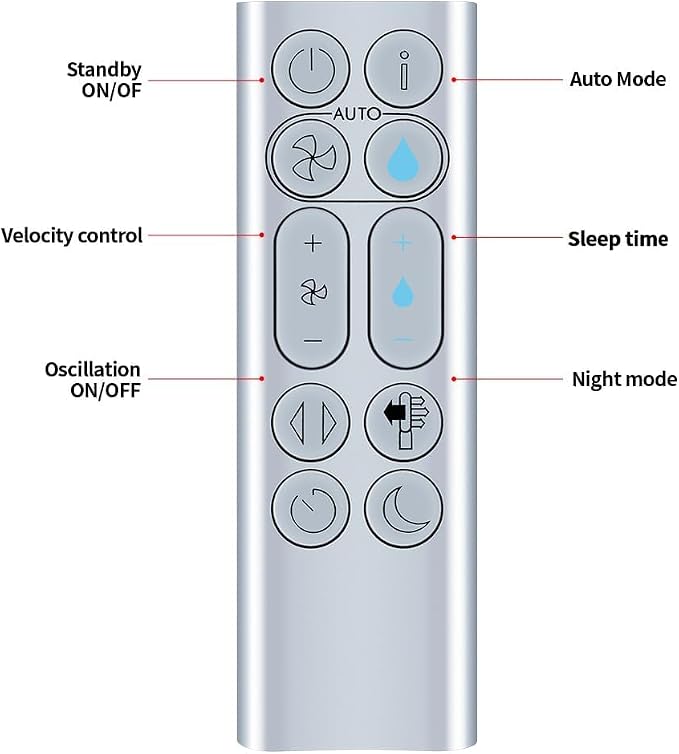 PZL New Replacement Remote Control Compatible - Image 6