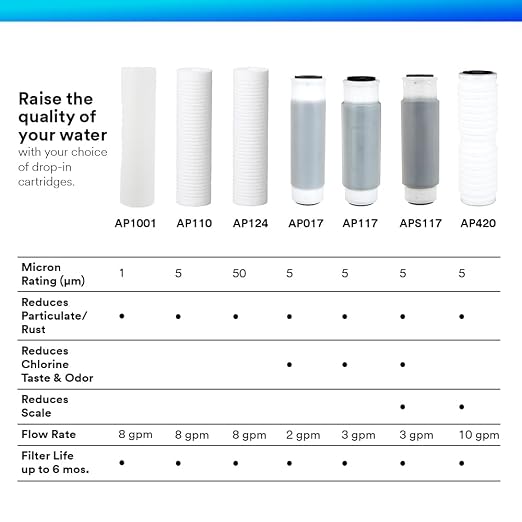 Aqua-Pure AP117 3M Whole House Standard Sump Replacement Water Filter Drop-in - Image 6