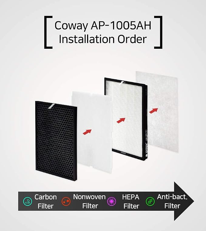 Coway AP-1005AH / AP-1004AH Air Purifier Filter Compatible Replacement 1 Year - Image 3