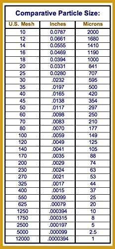 Beyondsupply-100% Woven Wire Copper 150 Mesh 105 Micron Filter Sift Screen Film - Image 2